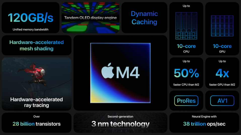 Apple’s M4 chip arrives with a big focus on AI